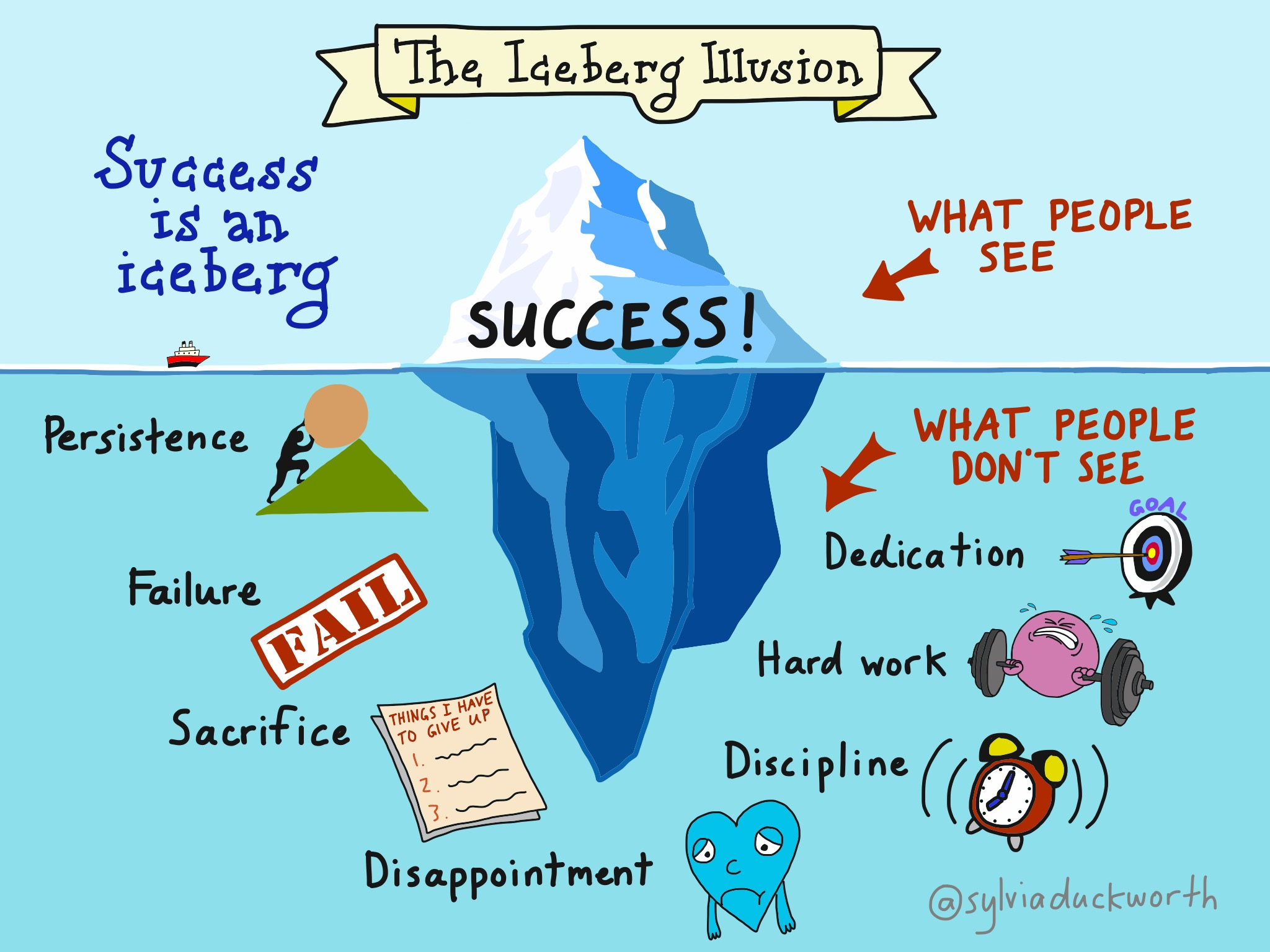 the-iceberg-of-success